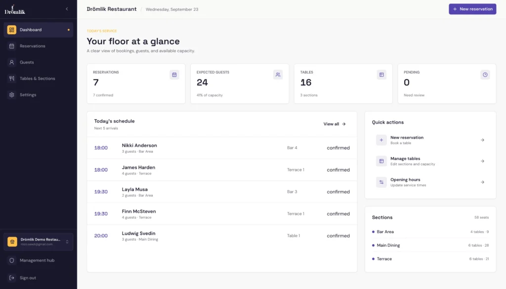 tables-dashboard