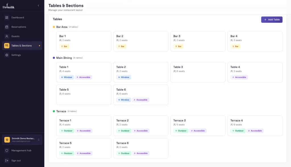tables-sections
